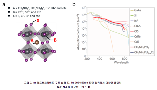 페로브스카이트 결정 구조(왼쪽) / 세종대학교 나노신소재공학과