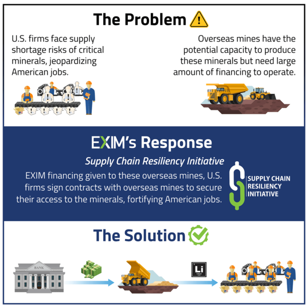 SCRI는 배터리 저장, 반도체 등 첨단 기술에 필수적인 희토류와 핵심광물을 미국 내 제조업에 안정적으로 공급하기 위한 프로젝트에 금융 지원을 제공한다. / 미 수출입은행 홈페이지