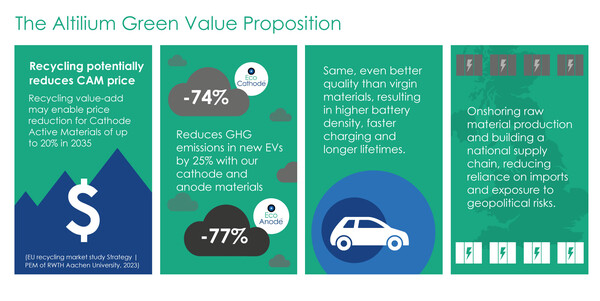  알틸륨의 홈페이지.