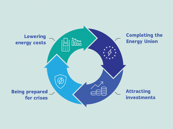 그래픽=유럽연합 집행위원회