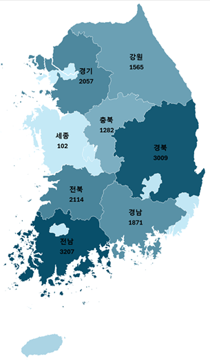 [그림 1. 광역지자체별 농지 넓이]