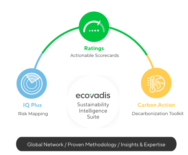 에코바디스의 솔루션 가치사슬 / 에코바디스 홈페이지