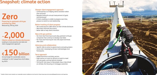 ING 기후행동에 대한 핵심 요약 / ING