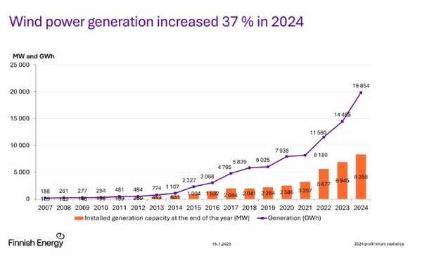 출처=핀란드 에너지부
