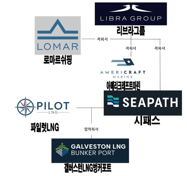 이번 LNG 벙커링 시설 프로젝트는 시패스와 파일럿LNG의 합작으로 추진될 예정이다. / 임팩트온