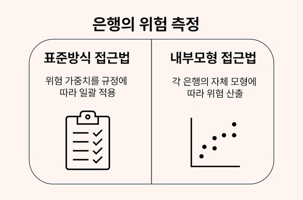 은행의 리스크 측정 방법 비교 / ChatGPT 이미지 생성