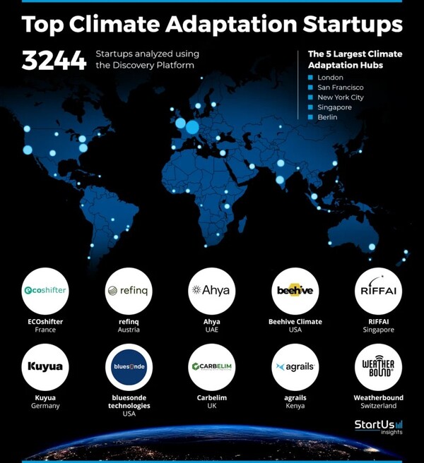 보고서는 총 3244개 스타트업을 집중 분석해 글로벌 스타트업 히트맵으로 시각화했으며, 국가별로는 영국, 미국, 싱가포르가 주요 중심지로 꼽혔다./스타트어스 인사이트