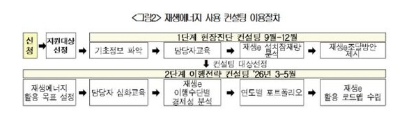 사진=대한상공회의소