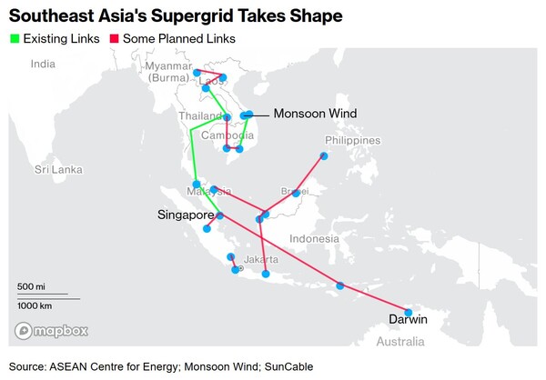 동남아시아 ‘슈퍼그리드’ 현황 / 블룸버그 정리