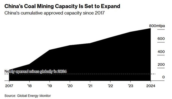 사진=글로벌에너지모니터