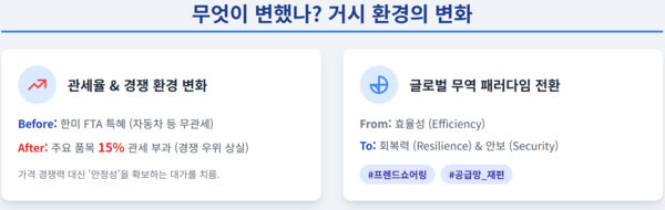 그래픽 1. ‘거시환경의 변화’, 작성 자료 기반 AI 활용 이미지화