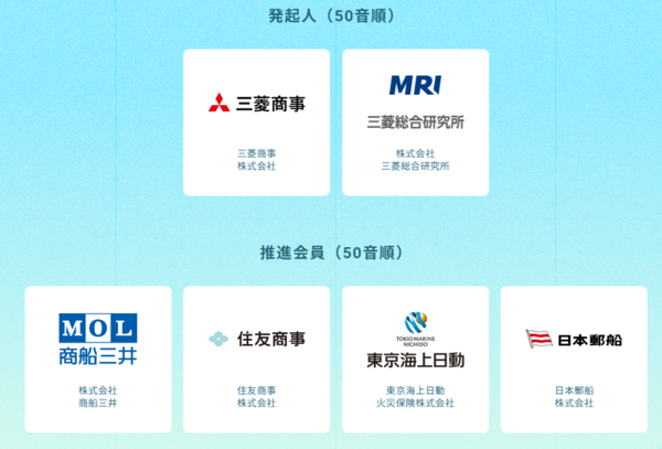 일본 CDR 연합체 회원. (발기인 미쓰비시상사, 미쓰비시종합연구소, 추천회원 미쓰이조선, 스미토모상사, 도쿄해상일동화재보험, 일본우선(닛폰유센))
