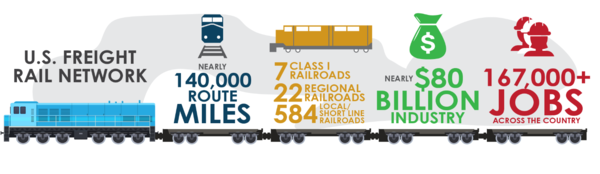 미국 화물 철도 네트워크 관련 통계/미국 교통부