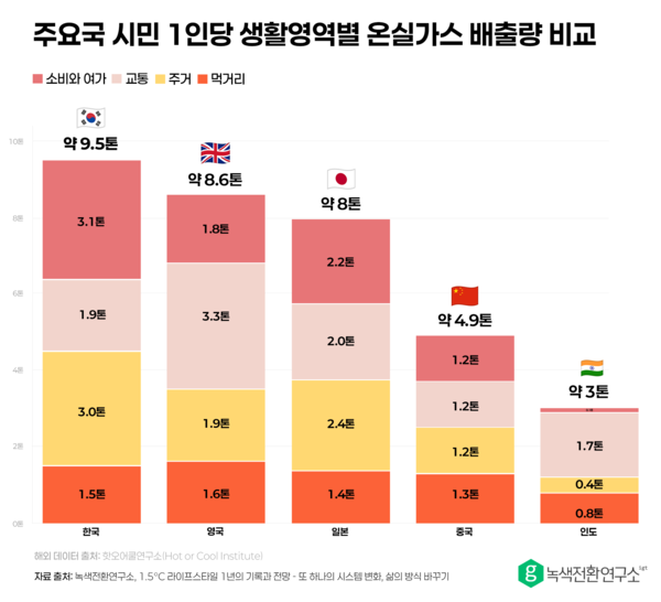 사진=녹색전환연구소