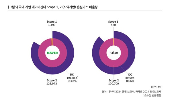 사진=녹색전환연구소