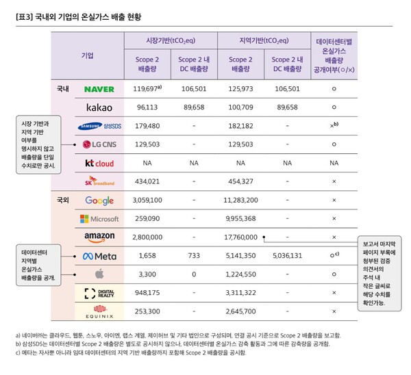 사진=녹색전환연구소