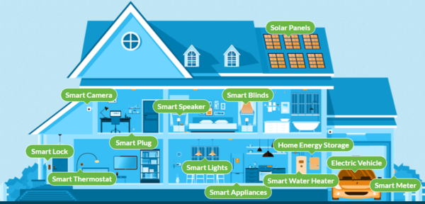 SECC에서 예시 이미지로 보여주는 에너지 효율적인 스마트홈 / 이미지 출처 SECC