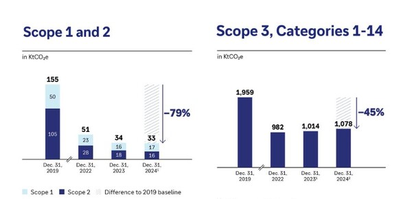 사진=도이체방크
