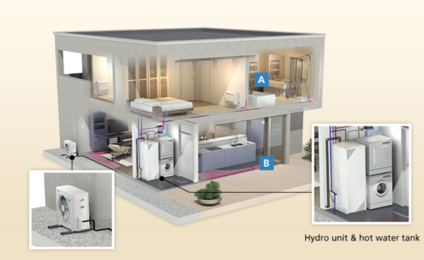 다이킨공업은 유럽의 히트펌프 시장 수요가 성장 전망을 따라잡지 못하고 있다고 분석했다./다이킨공업 웹페이지