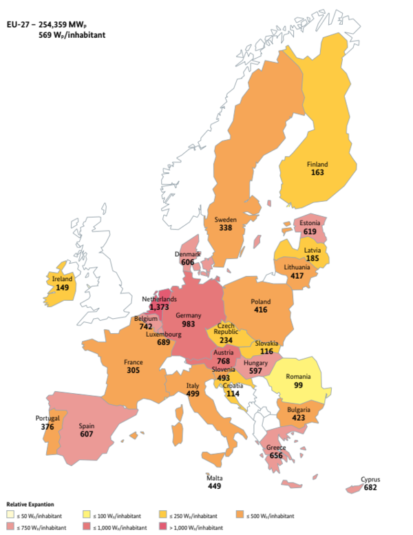 유럽 지역에 설치된 태양광 용량 비교표. 독일은 네덜라드에 이어 2위를 차지하고 있다. / 이미지 출처 독일 연방경제부 발간 리포트 ‘Renewable Energy Sources in Figures’