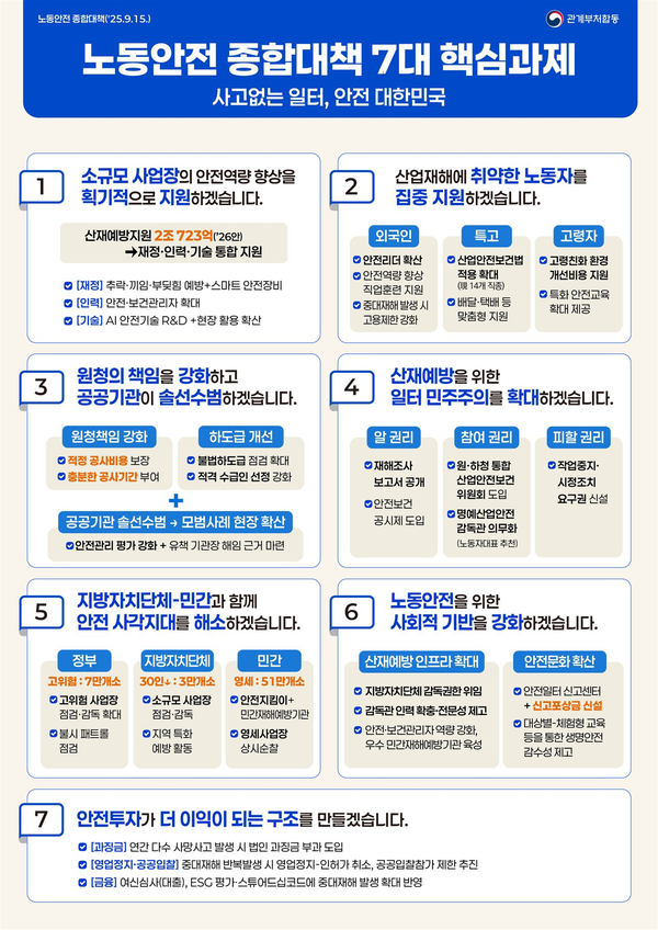 노동안전 종합대책 7대 과제 / 이미지 출처 고용노동부