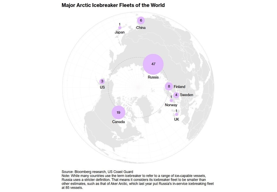 전 세계 주요 북극 쇄빙선 개수 / 블룸버그 정리