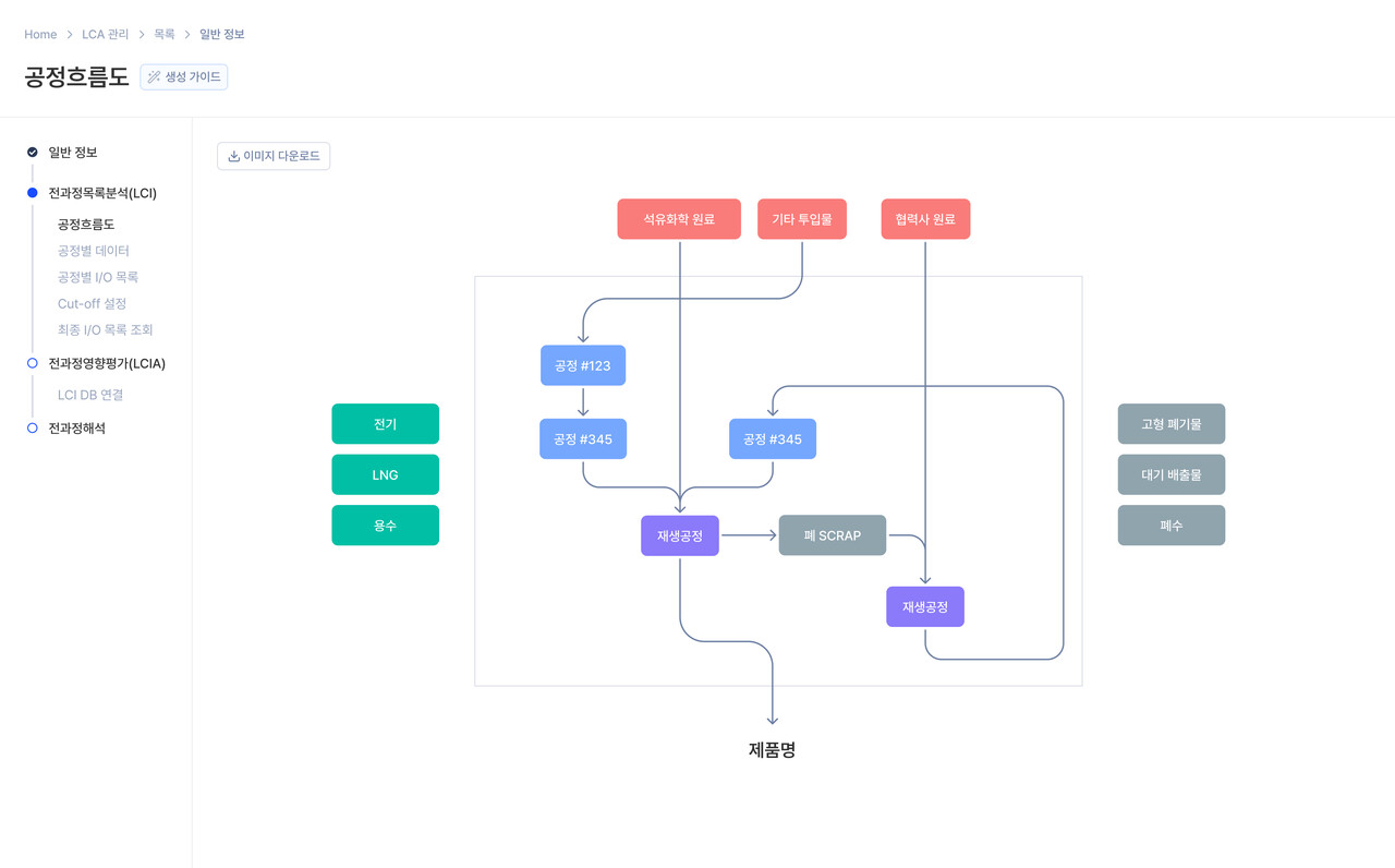 엔비온 공정흐름도 생성 화면 = 그리너리