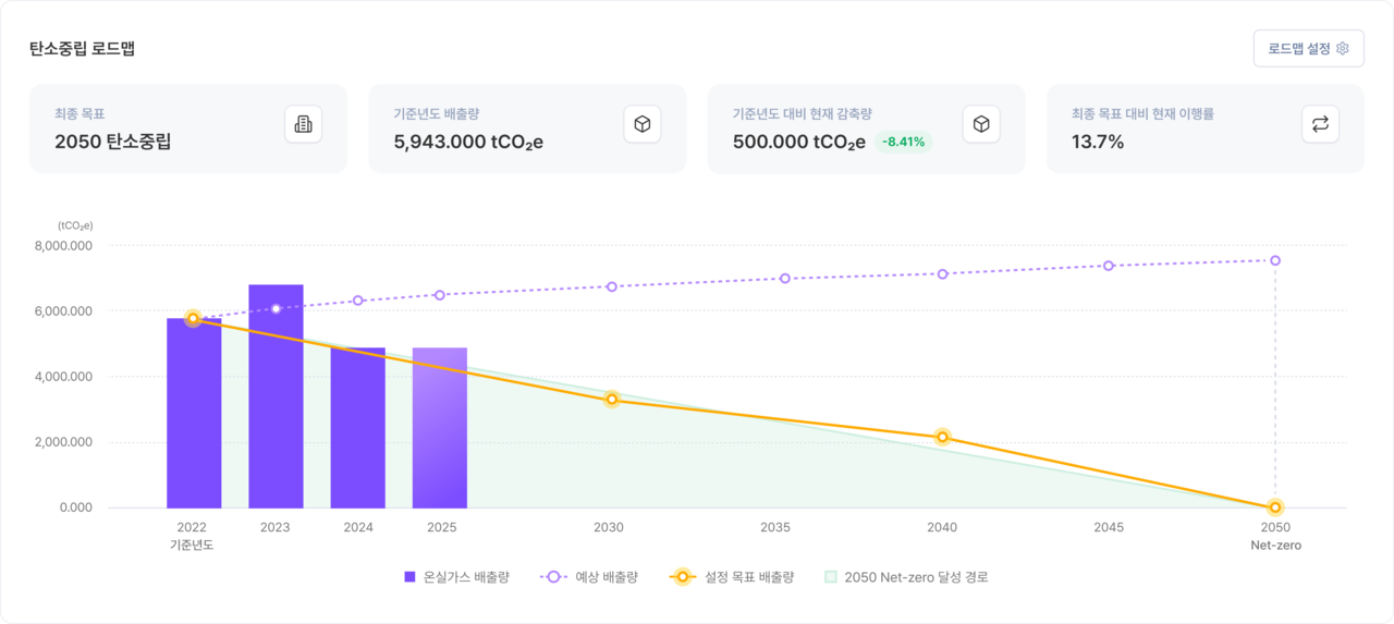 엔비온 기후 시나리오 화면 = 그리너리