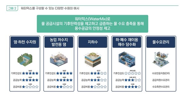 사진=한국환경연구원