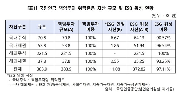 사진=국민연금공단