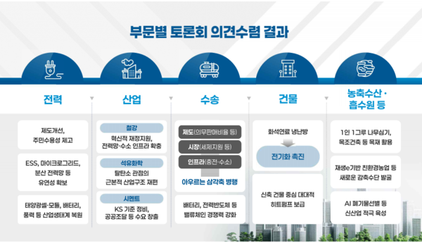 부문별 의견 수렴 결과 / 기후에너지환경부