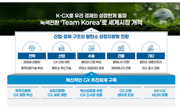 K-GX 전략 방향 / 기후에너지환경부 