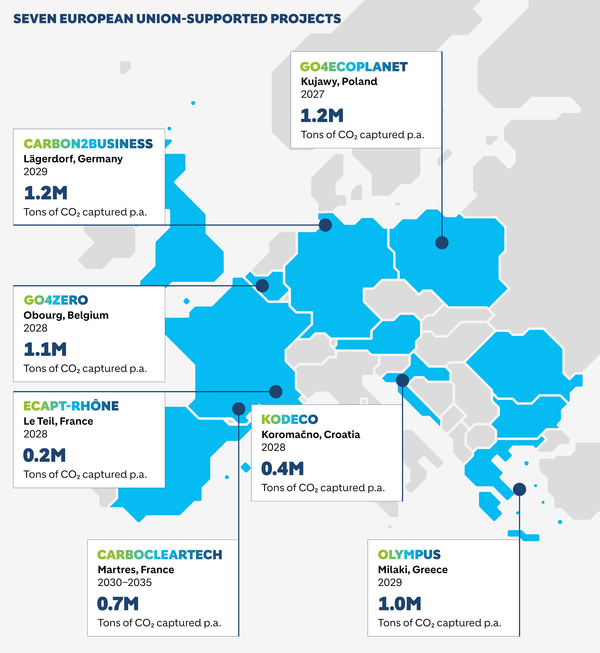 홀심에서 현재 EU 혁신기금을 받고 추진 중인 유럽 내 CCUS 프로젝트 / 이미지 출처 홀심 CCUS 소개 페이지