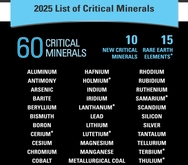 미 지질조사국이 밝힌 핵심광물 리스트. 