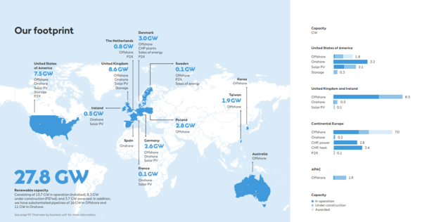 오스테드 지역별 재생에너지 설비 구축 현황(2023 기준). 이중 15.7GW가 가동 중인 설비이며, 나머지는 건설 중임을 나타낸다. / 이미지 출처 오스테드 2023 연례보고서