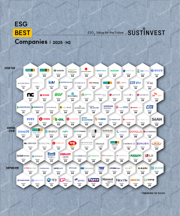서스틴베스트가 17일 2025년 하반기 ESG 평가' 결과를 발표했다. / 제공 = 서스틴베스트 