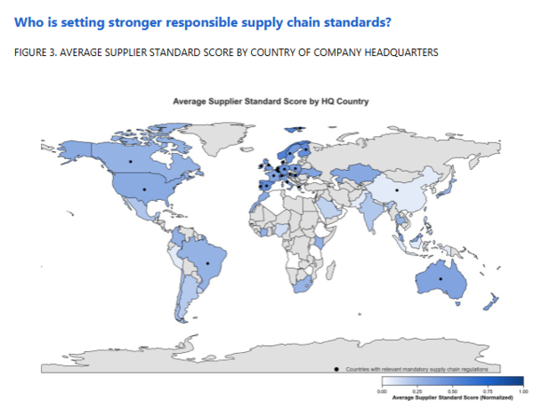 WBA 분석에 따르면 유럽·북미 기업은 공급망 책임 기준이 높은 반면, 중동·북아프리카·사하라 이남 아프리카 기업은 상대적으로 낮은 수준을 보였다. / 제공 = WBA