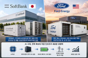 포드도 소프트뱅크도 AI 전력난에 배터리공장 짓는다 - 뉴스 썸네일 이미지